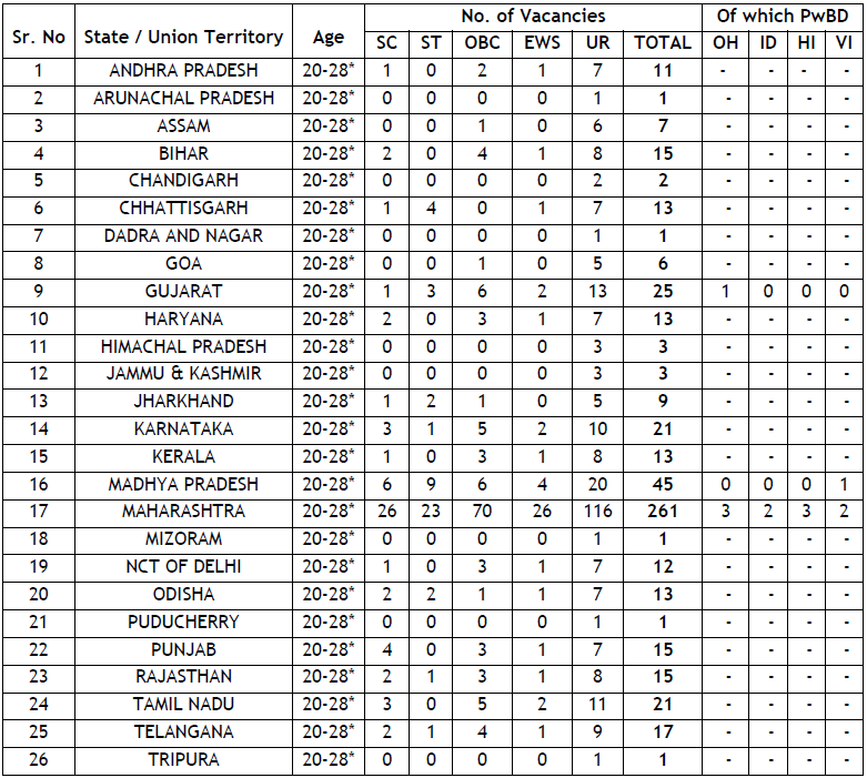 Bank of Maharashtra Apprentice Recruitment 2026